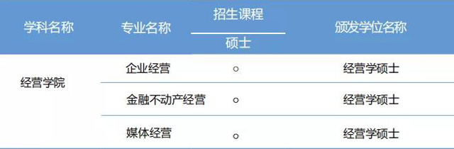 韩国世宗大学工商管理硕士（中文MBA）招生简章