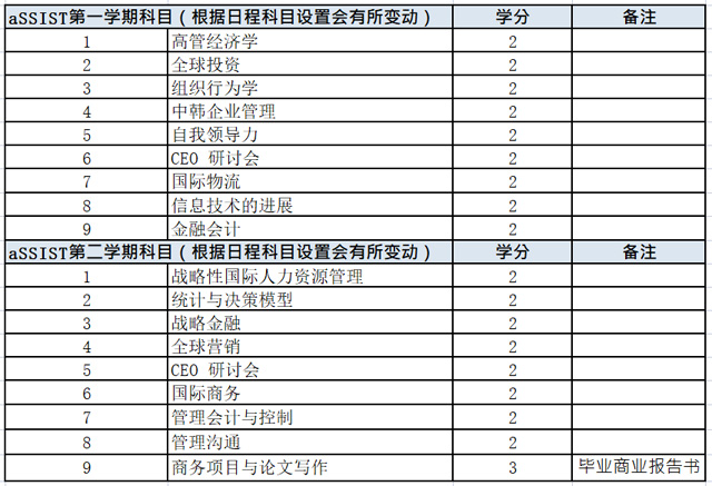 韩国首尔科学综合大学院大学工商管理硕士（MBA）招生简章