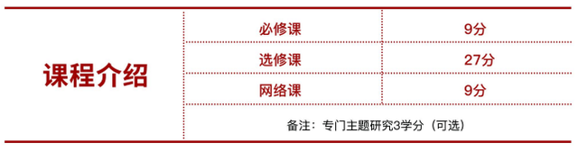 韩国西江大学工商管理硕士（MBA）招生简章