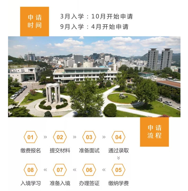 韩国东国大学工商管理硕士（GMBA）招生简章