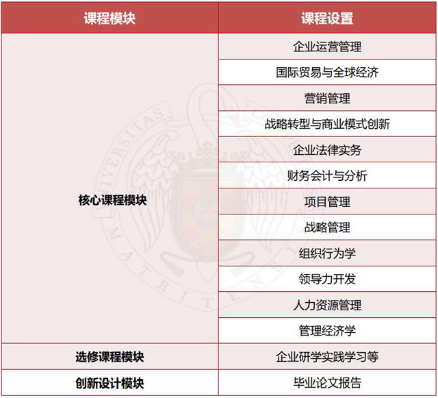 西班牙马德里康普顿斯大学工商管理硕士（MBA）招生简章