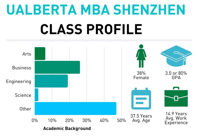 加拿大阿尔伯塔大学工商管理硕士（MBA）招生简章