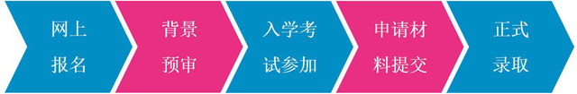 华东理工大学-澳大利亚堪培拉大学中外合作办学MBA招生简章
