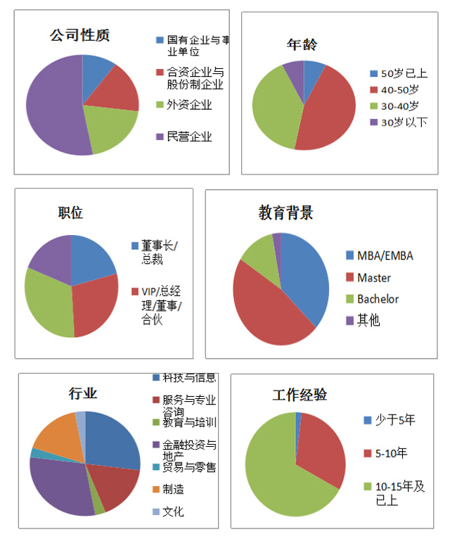 法国蒙彼利埃大学高级工商管理硕士（EMBA）招生简章