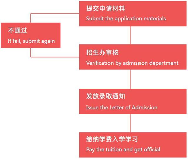 法国蒙彼利埃大学高级工商管理硕士（EMBA）招生简章