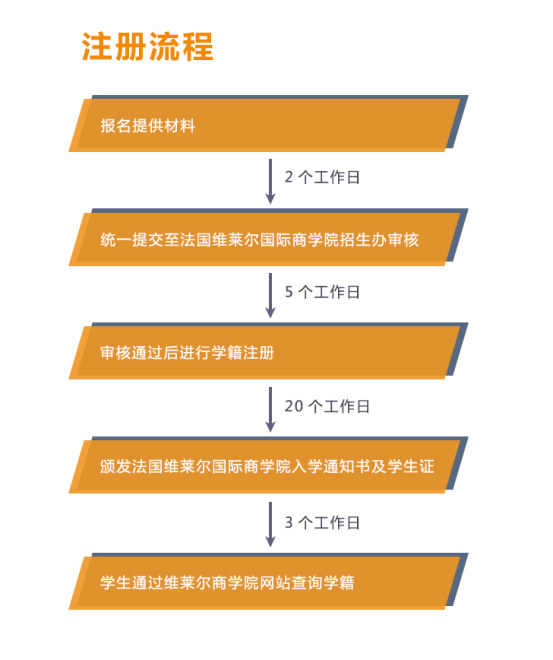 法国巴黎维莱尔国际商学院工商管理硕士（MBA）招生简章