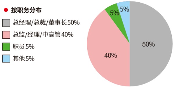 法国格勒诺布尔大学工商管理硕士（MBA）招生简章