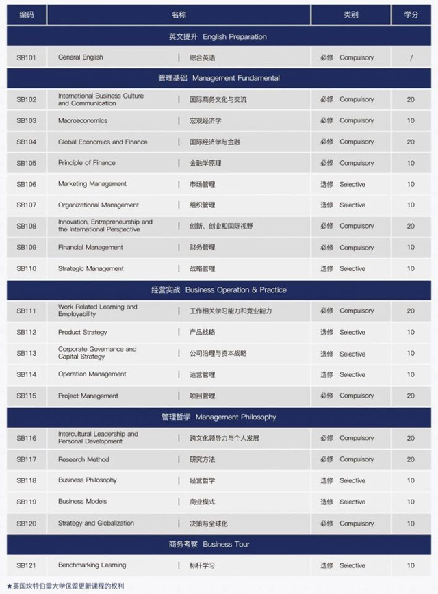 英国坎特伯雷大学工商管理硕士（MBA）招生简章