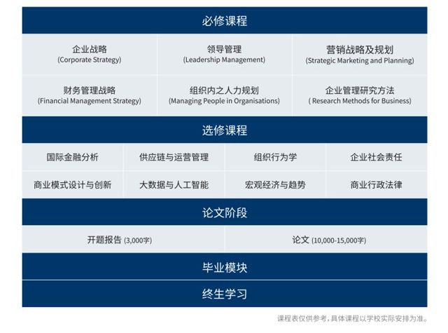 英国安格利亚鲁斯金大学工商管理硕士（MBA）招生简章