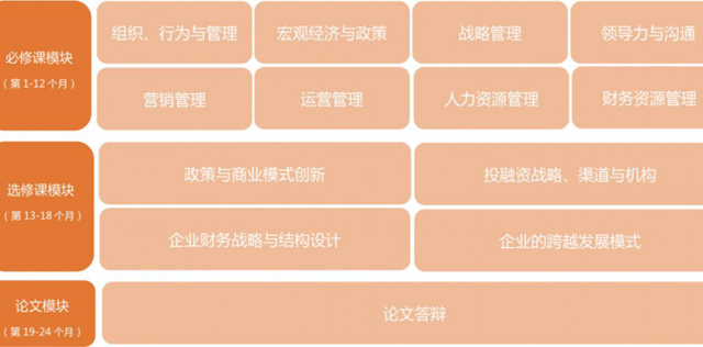英国新白金汉大学工商管理硕士（MBA）招生简章