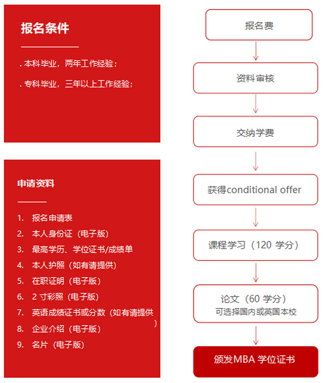 英国格鲁斯特大学工商管理硕士（MBA）招生简章