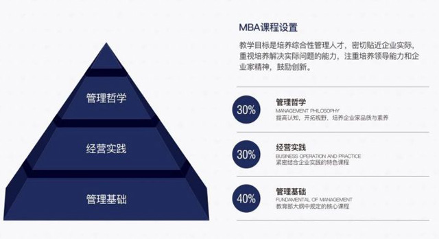 英国坎特伯雷大学工商管理硕士（MBA）招生简章