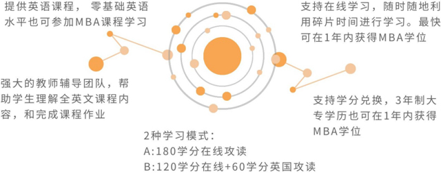 英国格鲁斯特大学工商管理硕士（MBA）招生简章