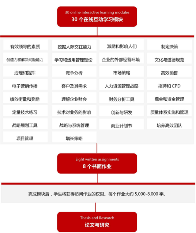 英国格鲁斯特大学工商管理硕士（MBA）招生简章