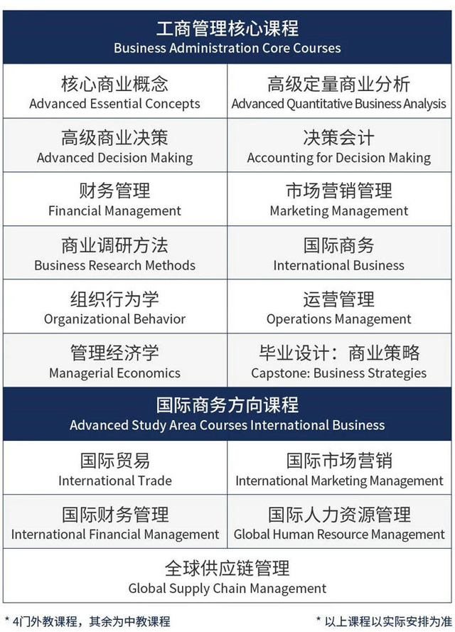 美国凯泽大学工商管理硕士（MBA）招生简章