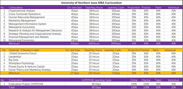 美国北爱荷华大学工商管理硕士（MBA）招生简章