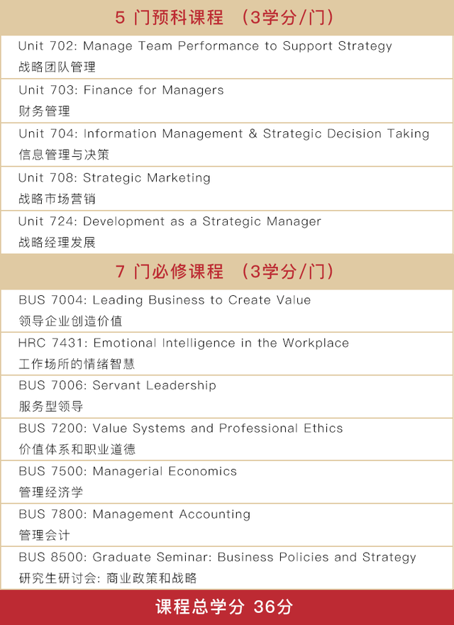 美国渥太华大学工商管理硕士（MBA）招生简章