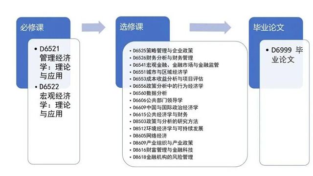 南洋理工大学高级管理经济学硕士招生简章