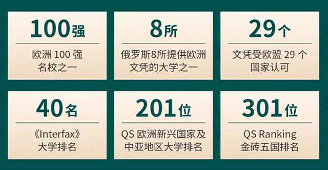 俄罗斯西南国立大学心理学硕士招生简章