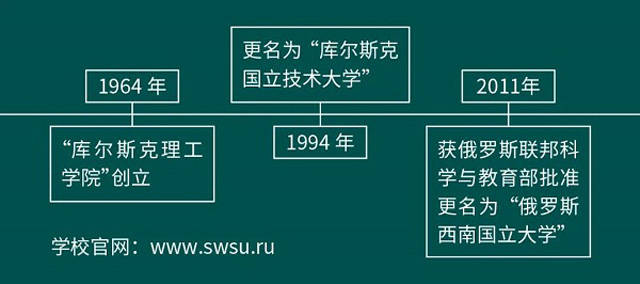 俄罗斯西南国立大学心理学硕士招生简章