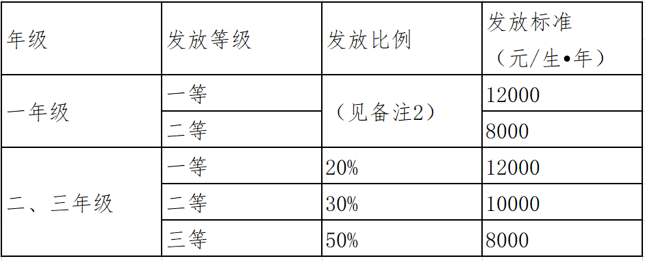 浙江理工大学2022年MBA院校常见问题汇总