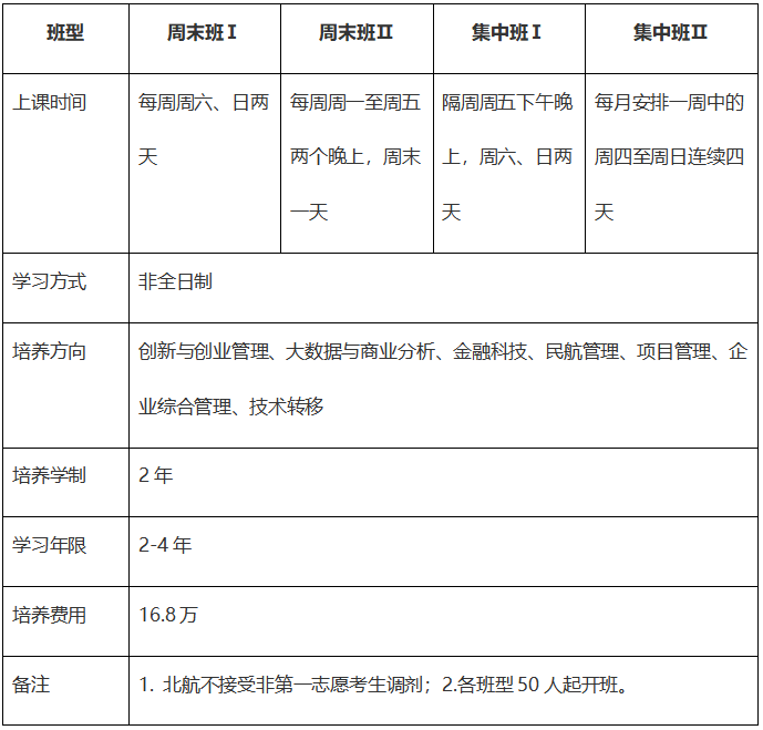 北京航空航天大学MBA项目常见问题