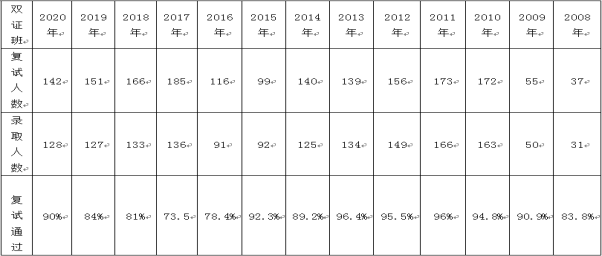 深圳大学MBA常见问题解答