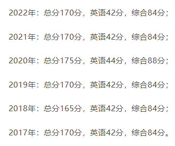 大连海事大学MBA常见问题汇总