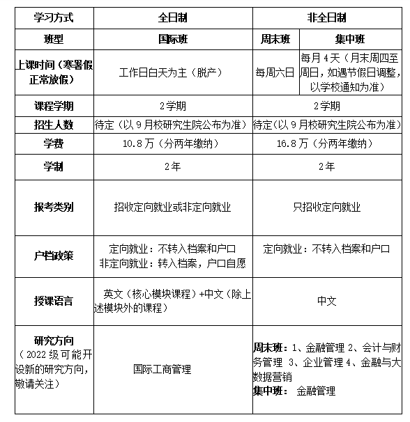 中央财经大学MBA常见问题及解答 中央财经大学MBA常见问题及解答