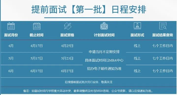 中国农业大学2023年MBA提前面试时间和要求
