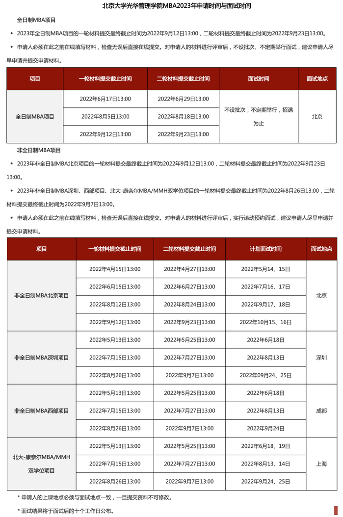 北京大学光华管理学院2023年MBA提前面试时间和要求