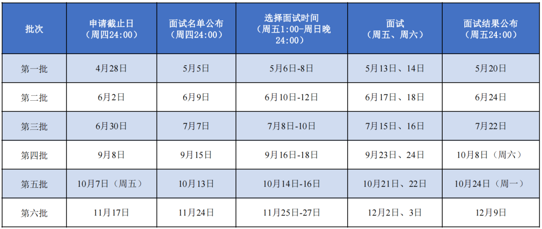 同济大学2023年MBA提前面试时间和要求