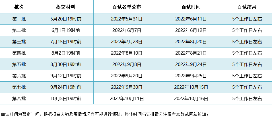 北京理工大学2023年MBA提前面试时间和要求