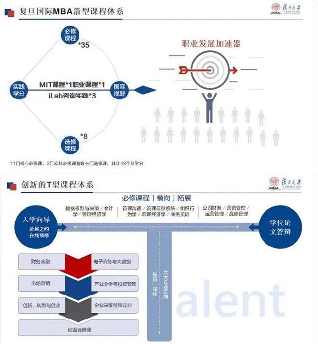 选择复旦大学MBA的10个理由
