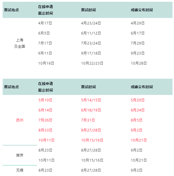 华东理工大学2023年MBA提前面试时间和要求 华东理工大学2023年MBA提前面试时间和要求