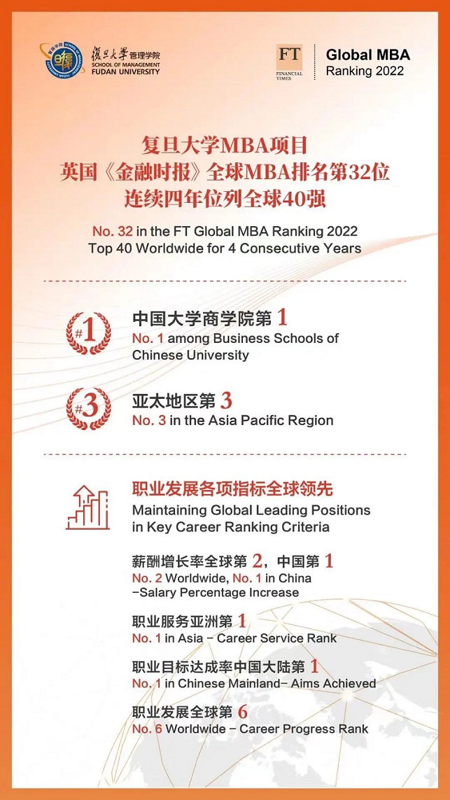 选择复旦大学MBA的10个理由