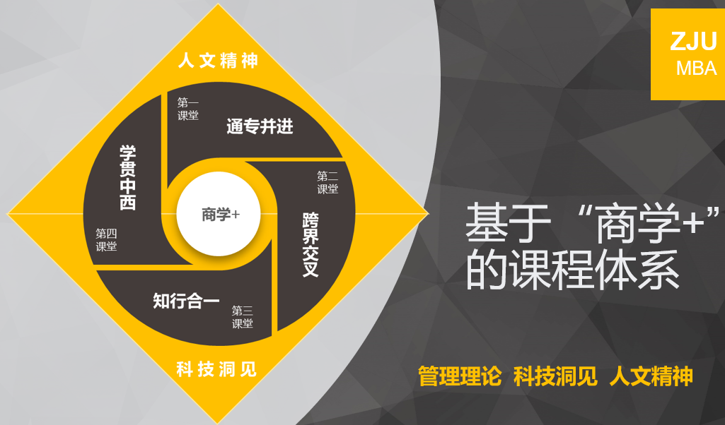 选择浙江大学MBA的10个理由