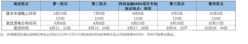 清华大学经济管理学院2023年MBA提前面试时间和要求