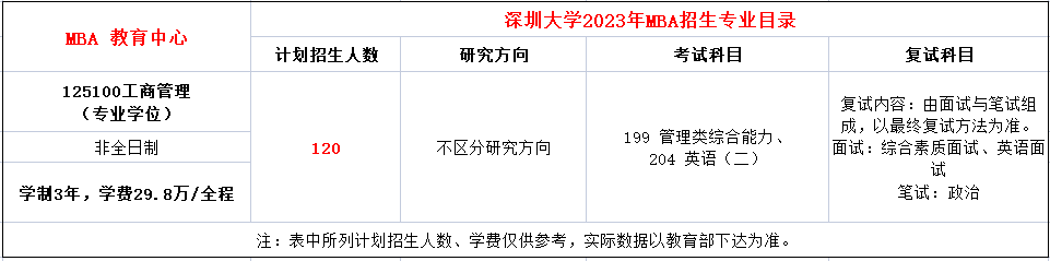 深圳大学2023年工商管理硕士(MBA)招生信息 深圳大学2023年工商管理硕士(MBA)招生信息