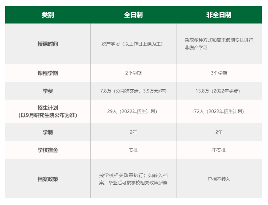 北京邮电大学2023年MBA项目招生信息