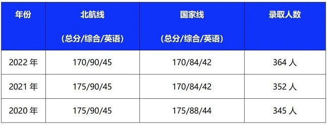 2023年北京航空航天大学MBA招生常见问题解答! 2023年北京航空航天大学MBA招生常见问题解答!