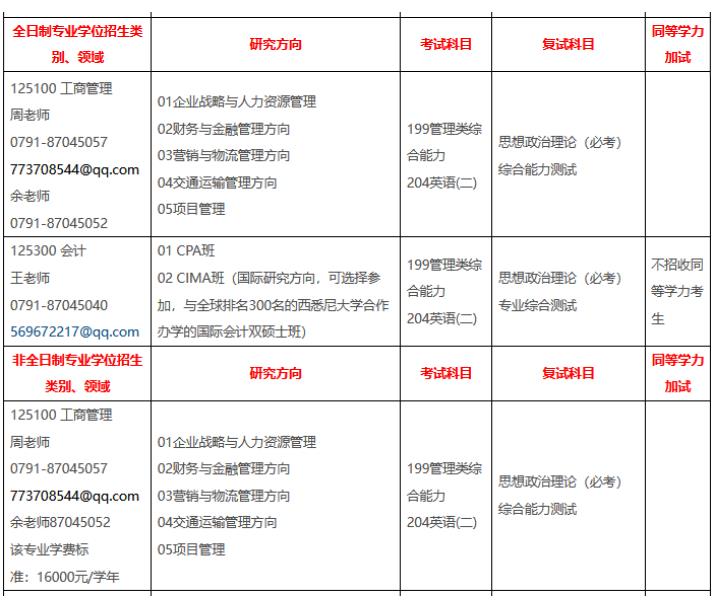 华东交通大学经济管理学院2023年MBA招生目录 华东交通大学经济管理学院2023年MBA招生目录