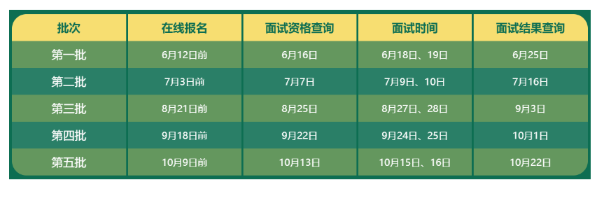 北京邮电大学2023年MBA项目招生信息