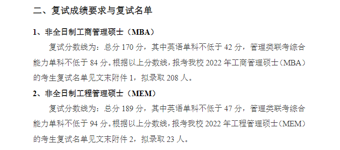 中国石油大学（华东）2022年MBA复试分数线