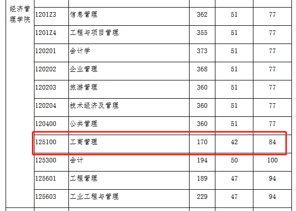 北京交通大学2022年MBA复试分数线
