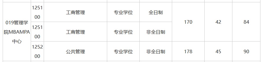 合肥工业大学2022年MBA复试分数线 合肥工业大学2022年MBA复试分数线