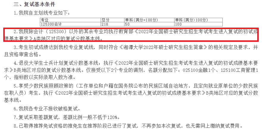 湘潭大学2022年MBA复试分数线
