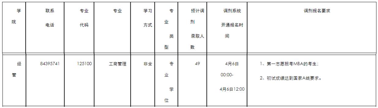 南京农业大学2022年MBA调剂工作通知！