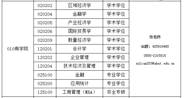 安徽工业大学2022年MBA调剂公告 安徽工业大学2022年MBA调剂公告