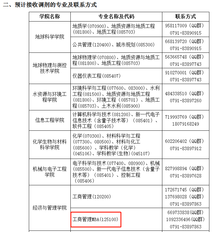 东华理工大学2022年拟接收MBA调剂公告 东华理工大学2022年拟接收MBA调剂公告